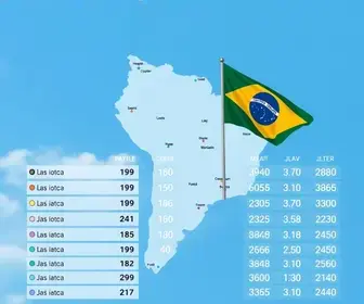 apuração eleições 2026 Jaú
